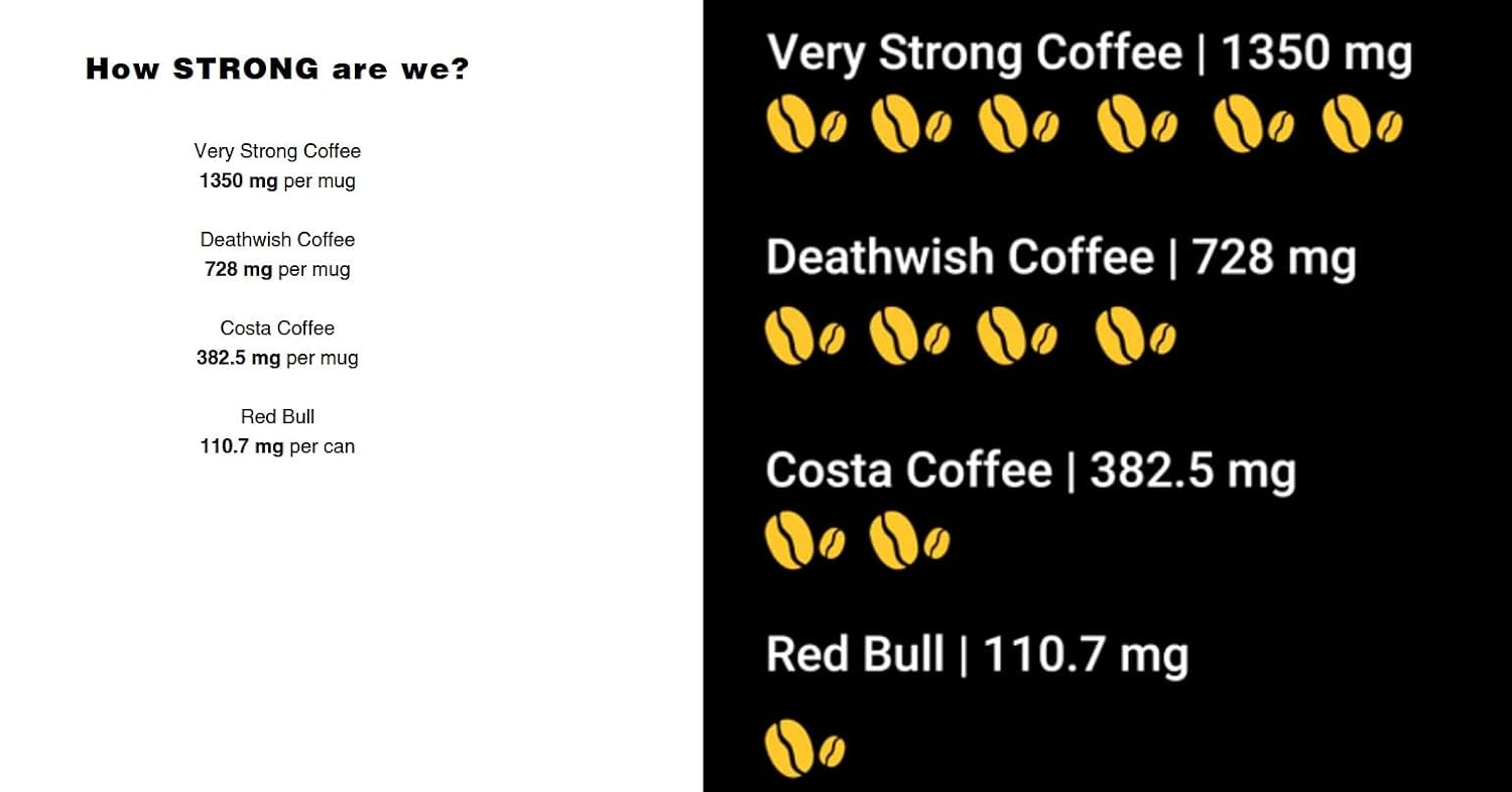 Very Strong Coffee 250g - Ground Beans - 100% ROBUSTA COFFEE - TWICE THE CAFFEINE - TWICE THE TASTE.