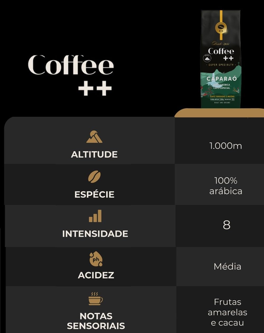 COFFEE PLUS Specialty Ground Coffee - Medium Roast & Intensity Fresh Coffee, Unique Aroma & Flavor, 100% Arabica, CAPARAÓ, 8.8 oz