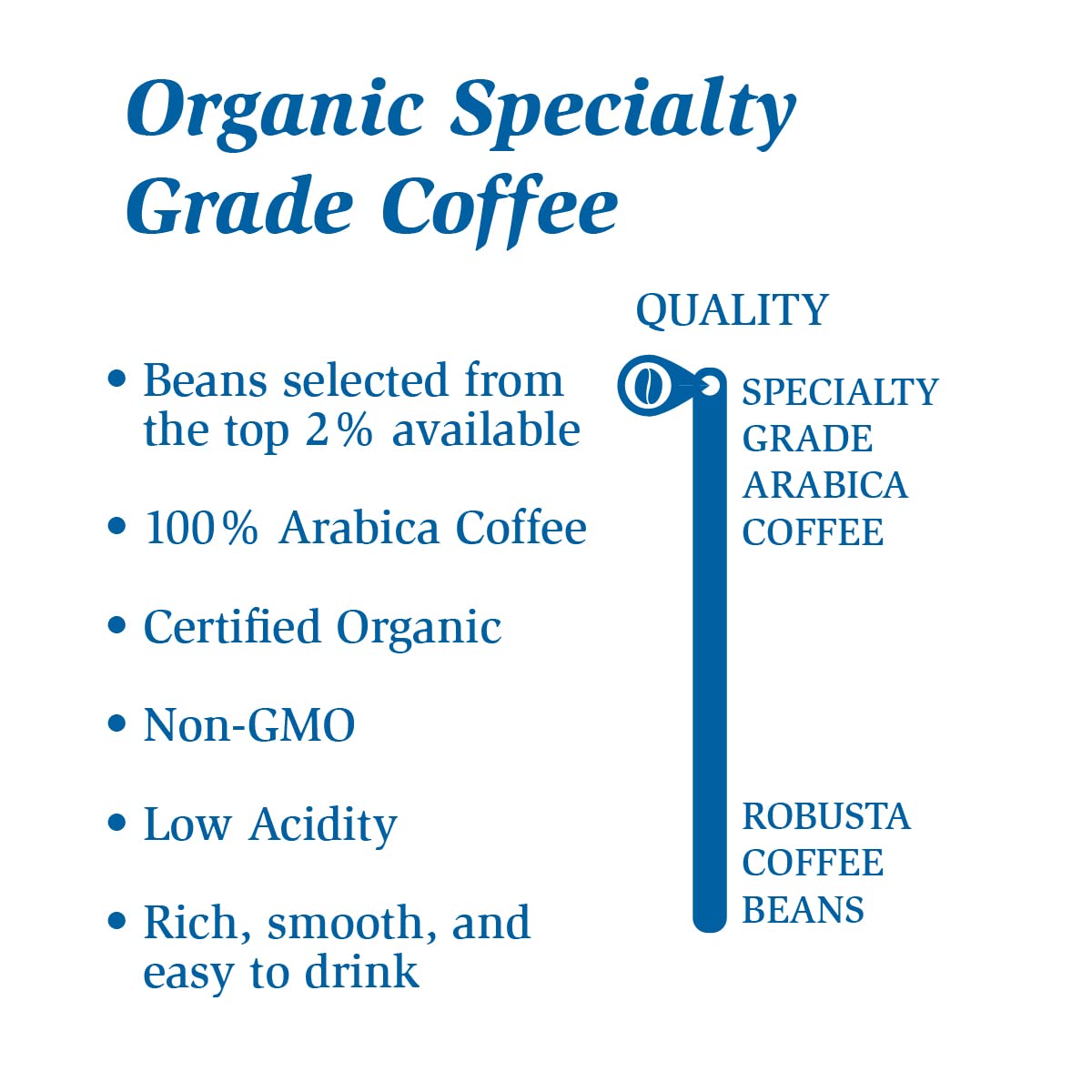 Ground MyCoffee - Organic, Specialty Grade, 100% Arabica, Non-GMO Coffee [Dark Roast, 12oz Bag]