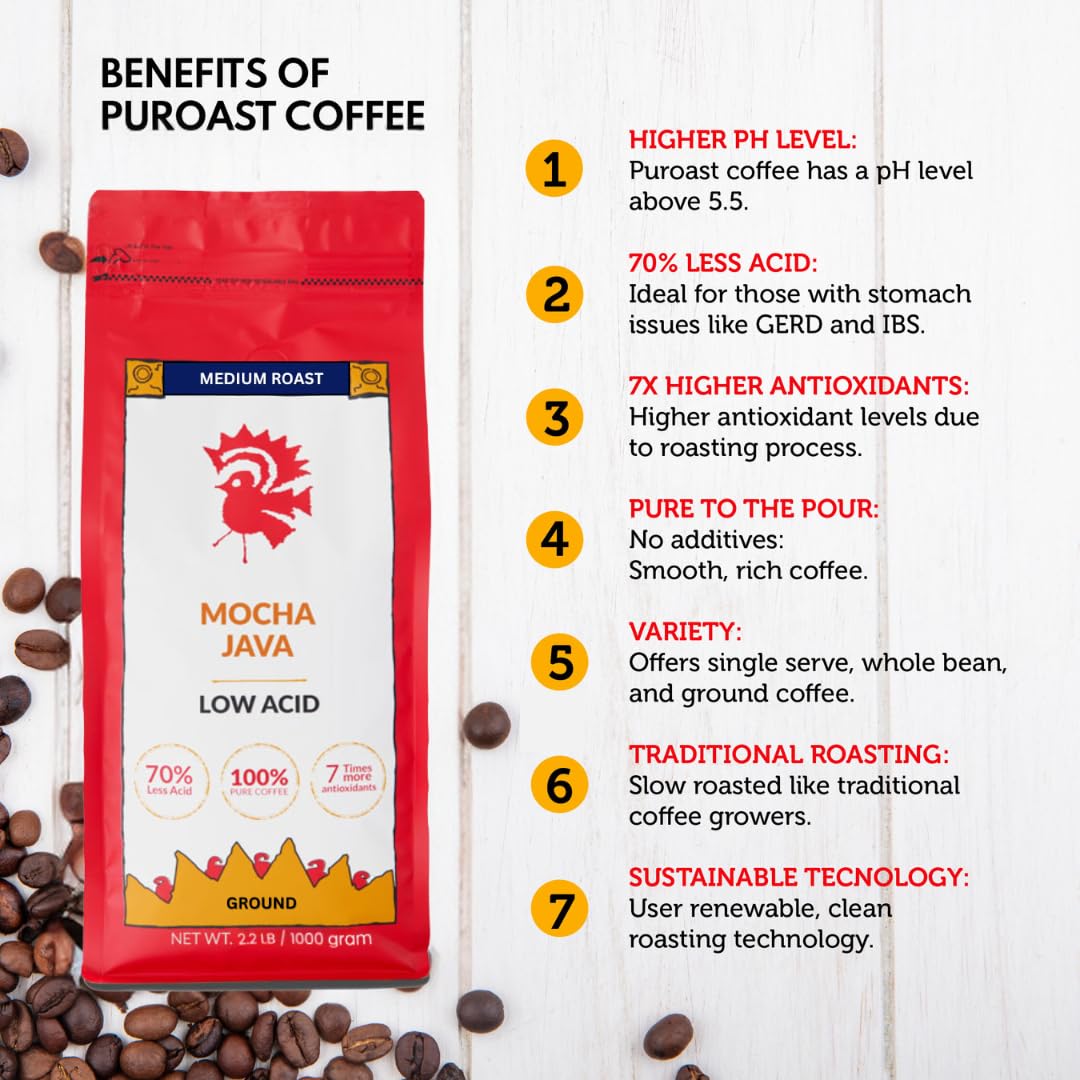Puroast Low Acid Coffee Flavored Coffee | Mocha Java Ground | Medium Roast | High Antioxidants & High pH |No Bitter Aftertaste | Reduced Heartburn & GERD | Suitable for Cold Brew - 2.2 LB