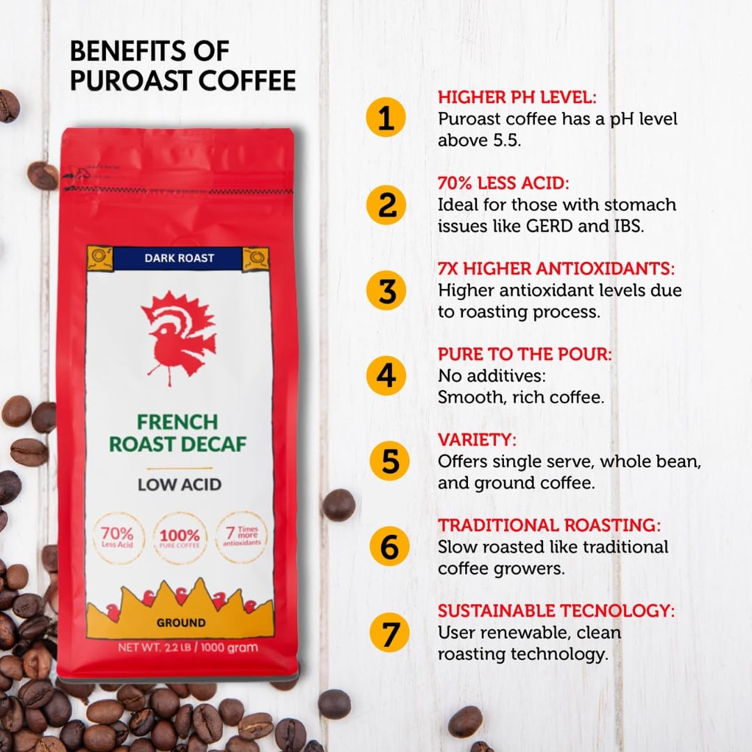 Puroast Low Acid Coffee Decaf | Decaf French Roast Ground | Dark Roast | High Antioxidants & High pH |No Bitter Aftertaste | Reduced Heartburn & GERD | Suitable for Cold Brew - 2.2 LB