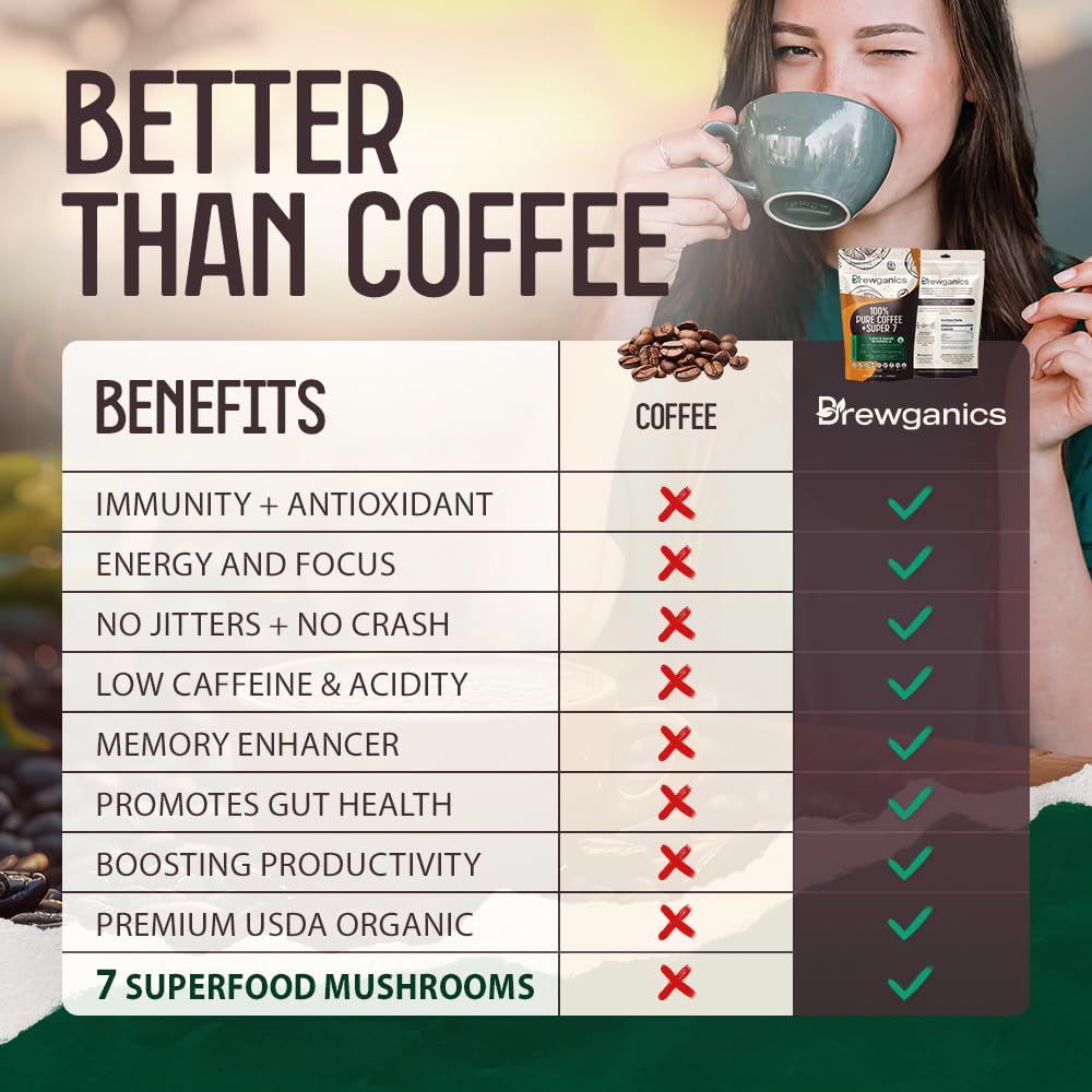 Premium Mushroom Coffee | USDA Organic | Lion's Mane, Chaga, Reishi, Turkey Tail, Cordyceps, Maitake, Shitake | Improvaed: Focus, Mood, Energy, Clarity, Digestion - 30 Servings (spoon included)