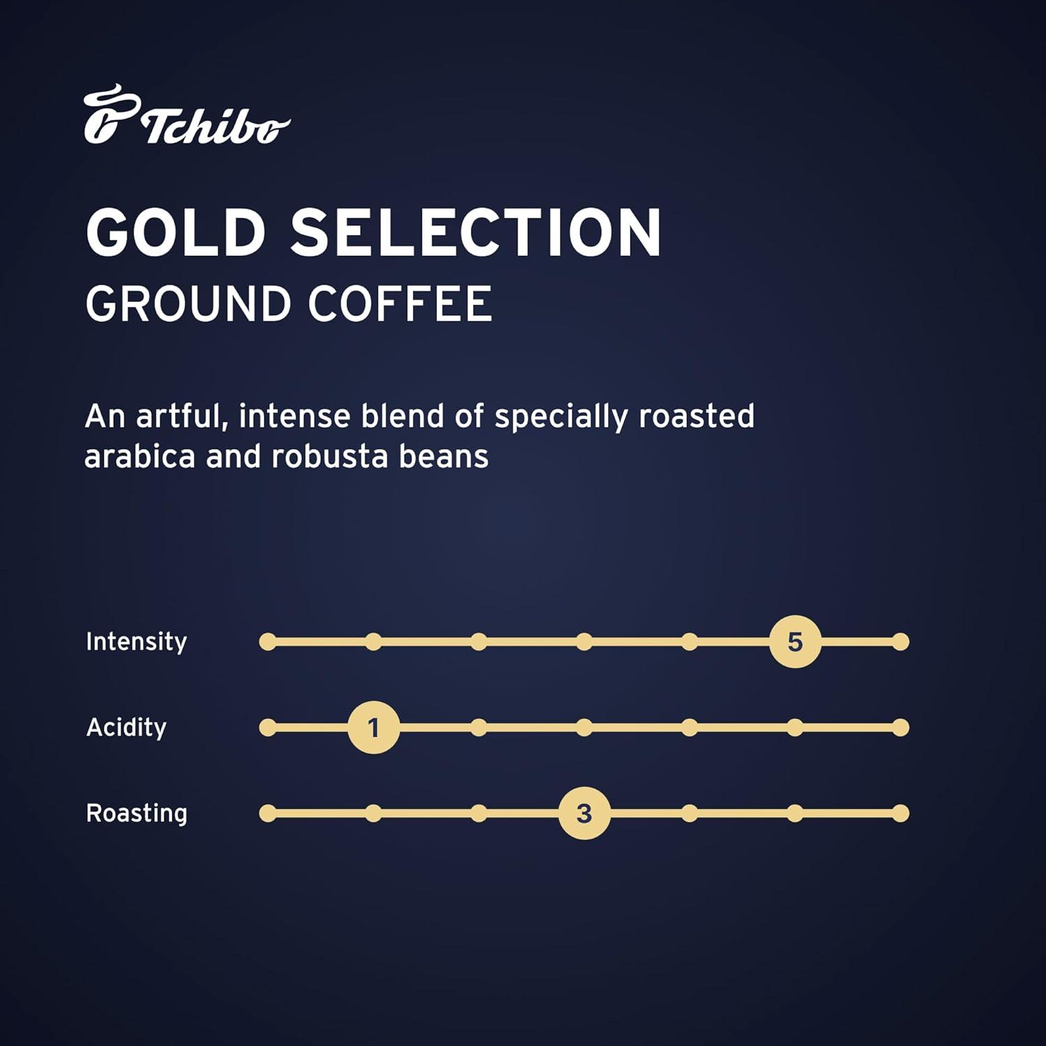 Tchibo Gold Selection Ground Coffee 8.8oz/250g each (Pack of 2)