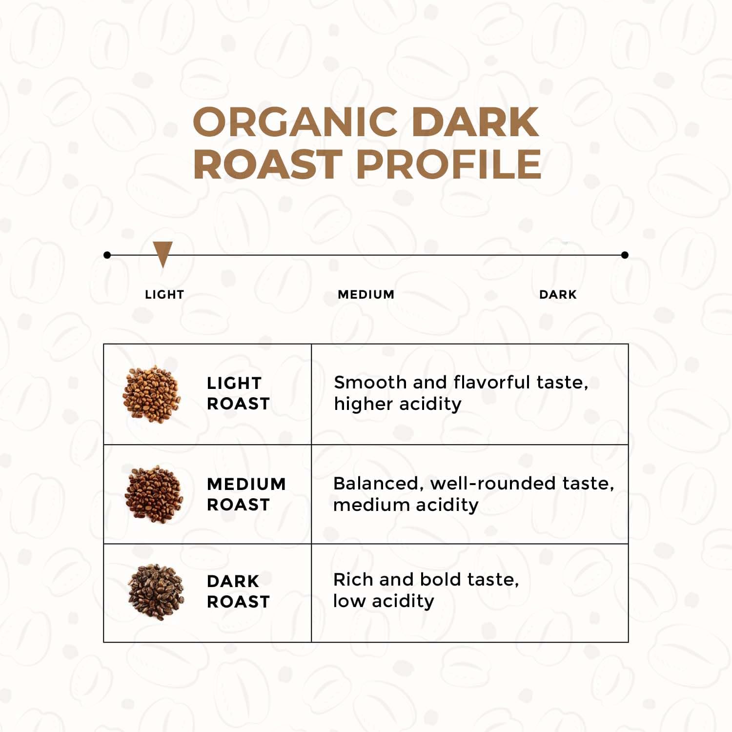 Tonomi Wake Up! Light Roast Ground Coffee - All Natural Blend with Hint of Vanilla, Chocolate & Caramel - Coarse Grounds for Cold Brew or Traditional Brewing - Caffeine Packed, 32oz