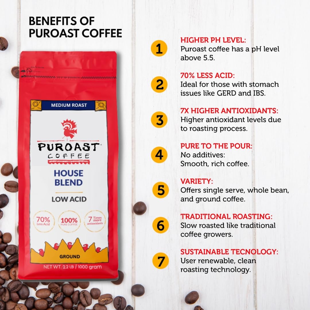 Puroast Low Acid Coffee Ground | House Blend Ground | Medium Roast | High Antioxidants & High pH |No Bitter Aftertaste | Reduced Heartburn & GERD | Suitable for Cold Brew - 2.2 LB