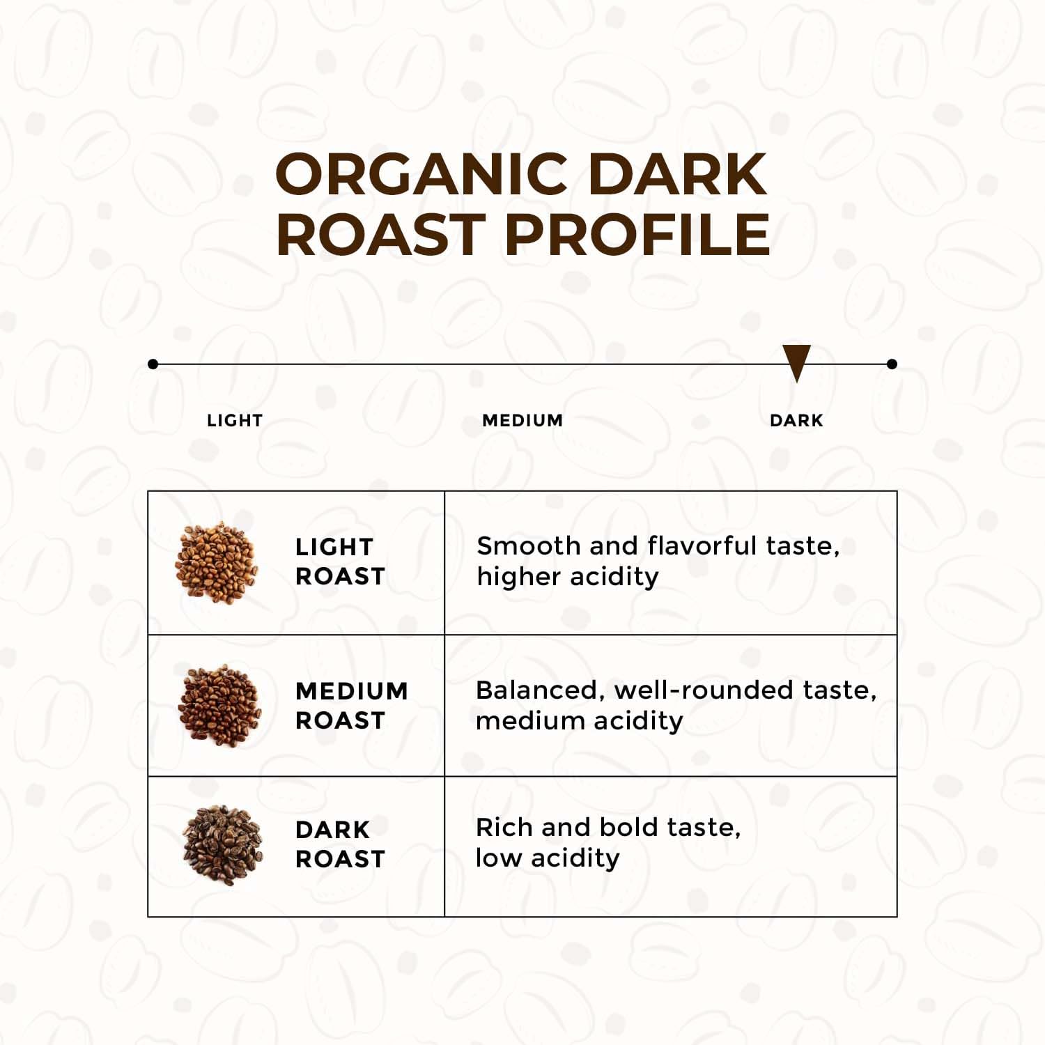 Tonomi Wake Up! Light Roast Ground Coffee - All Natural Blend with Hint of Vanilla, Chocolate & Caramel - Coarse Grounds for Cold Brew or Traditional Brewing - Caffeine Packed, 32oz