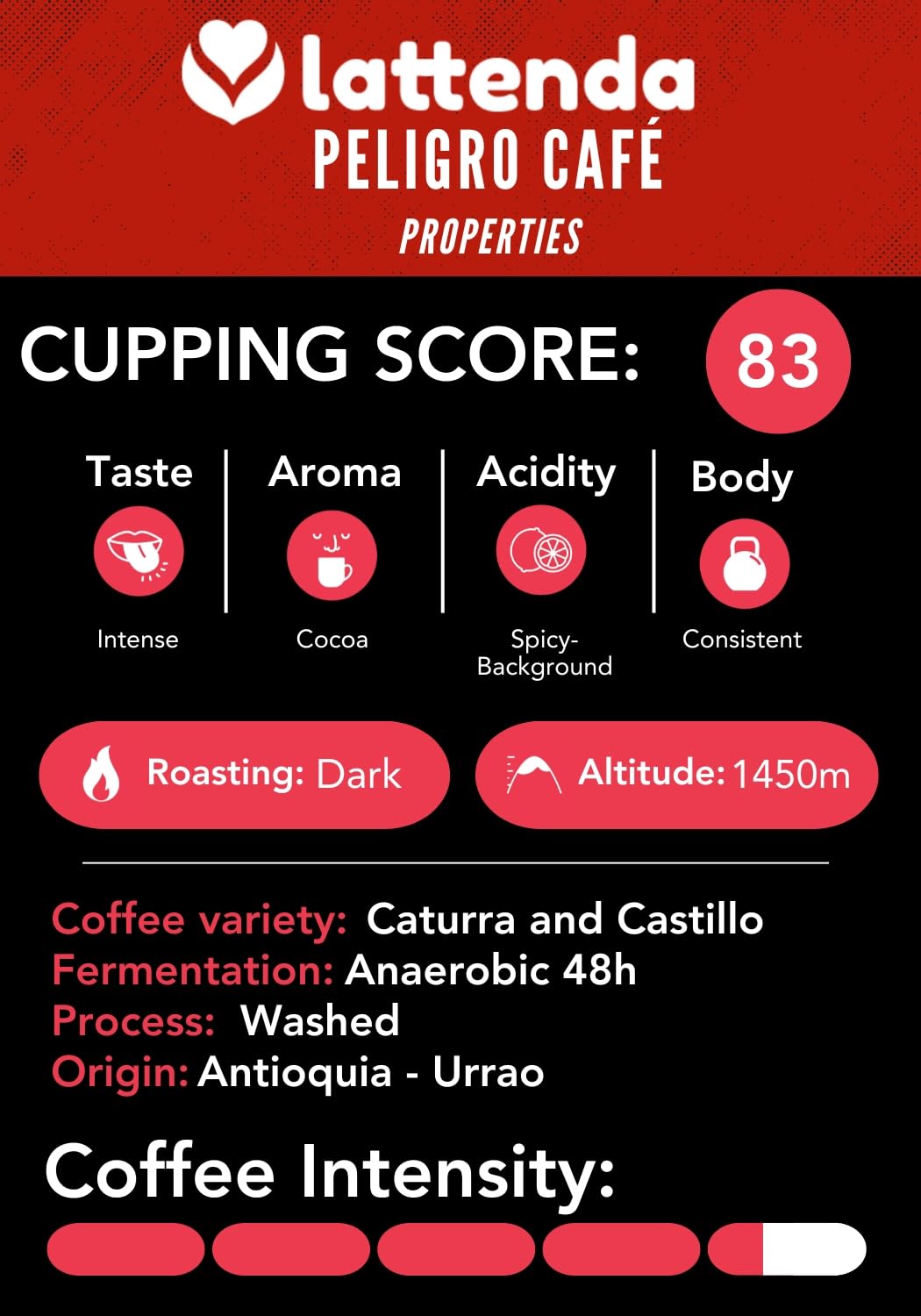 Lattenda Peligro Specialty Coffee: High Voltage Colombian Coffee - Intense Flavor, 454g Ground