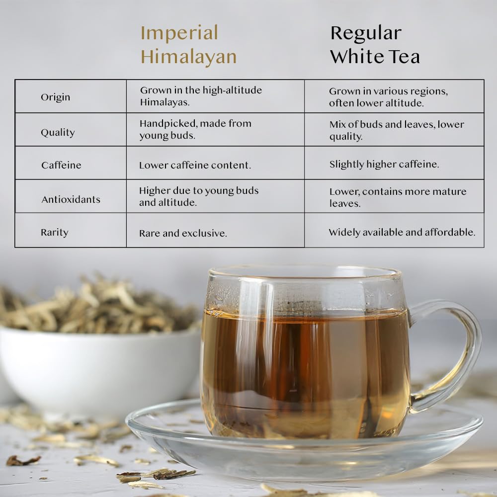 VAHDAM, Imperial White Tea Leaves From Himalayas (25 Cups/1.76oz) High Elevation Grown, White Tea Loose Leaf Tea | Pure Unblended Loose Leaf Tea | Vacuum Sealed