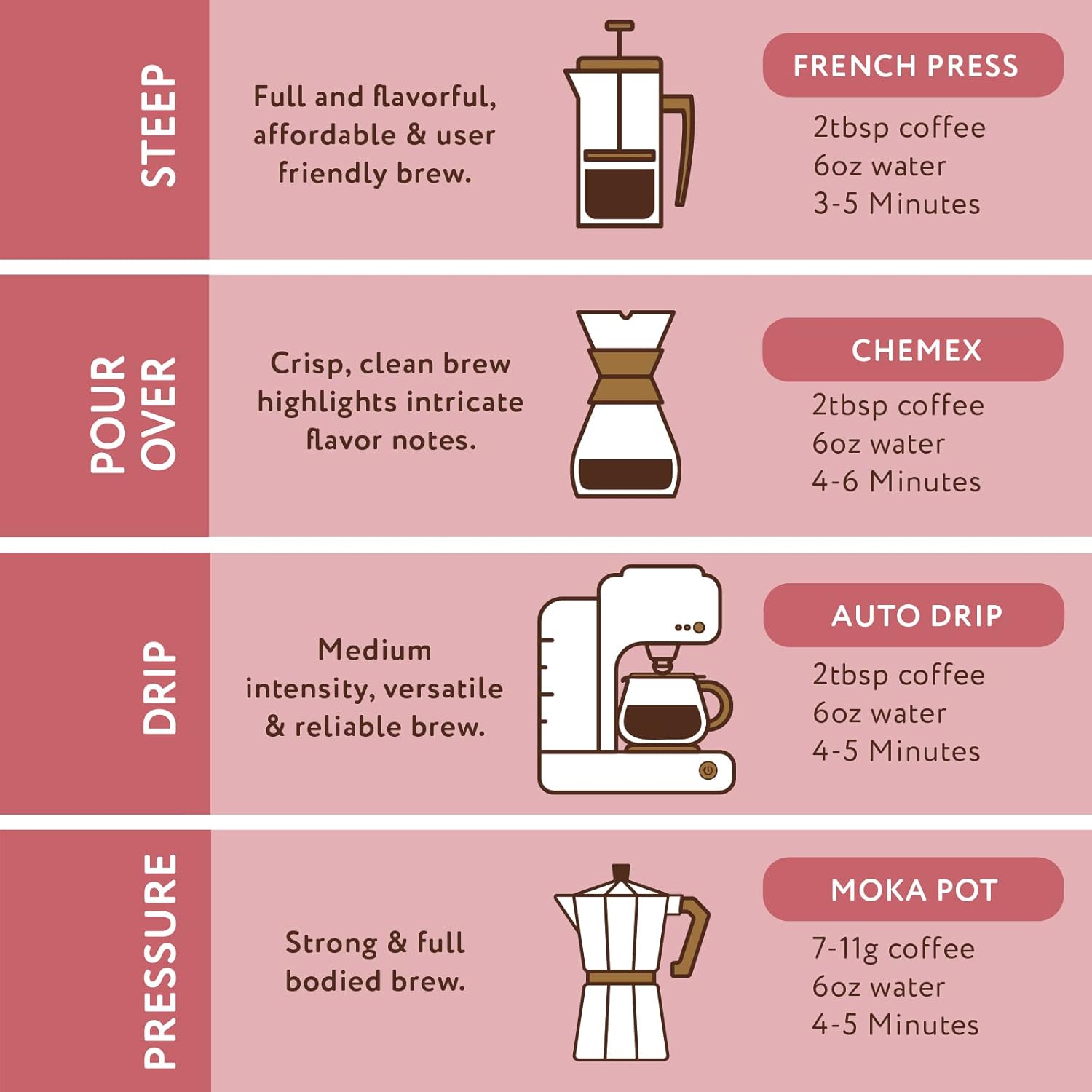 Chocolate Raspberry and Michigan Maple Grove Ground Coffee Bundle