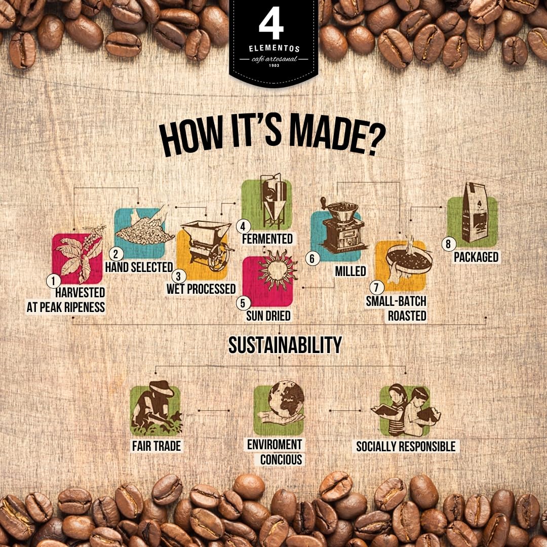 4 Elementos | Ground Specialty Coffee, Medium Roast, 100% Arabica from Colombia, Red Berries & Caramel Notes, 12oz (Pack of 2)