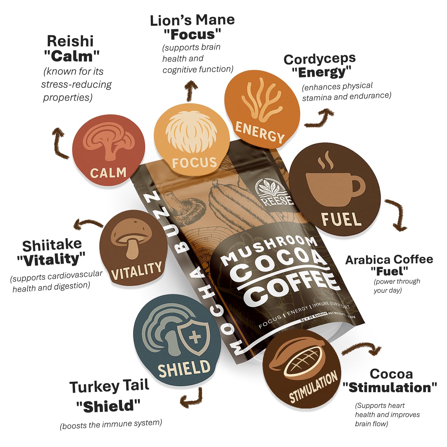 Organic Mushroom Cocoa Coffee - Increases Focus & Energy for Health-Conscious Drinkers - Mocha Buzz, Laxative Free - 30 Packets
