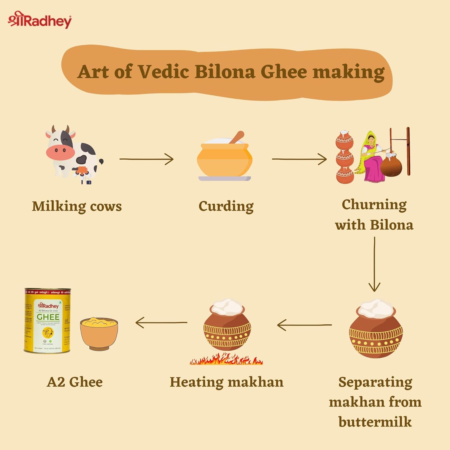 SHREE RADHEY A2 Bilona Gir Cow Ghee | 5 Litre | Traditional Bilona Method | Cultured | Premium | Immunity Booster | Pure | Natural | Healthy | Lactose and gluten free | Keto Friendly | Food Grade TIN