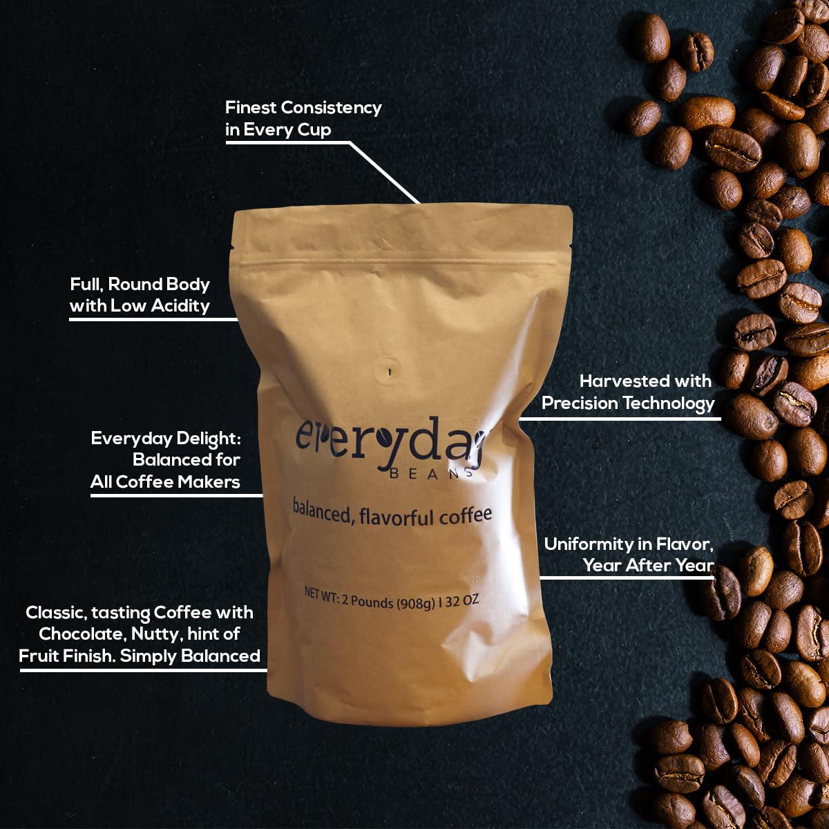 Everyday Beans, 100% Arabica Fresh Ground Coffee, Smooth Rich Flavor, Easy to Drink, Specialty Coffee, 32 Oz Bag, Medium Roast