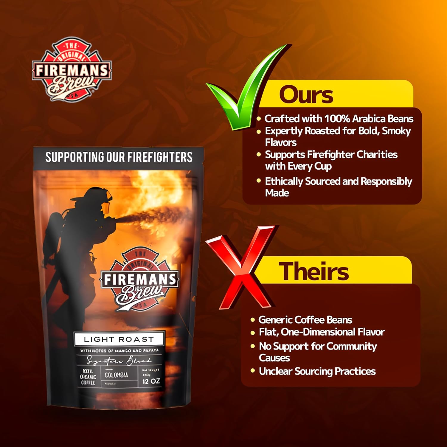 Firemans Brew Light Roast Coffee – Bold & Robust Ground Coffee – 100% Arabica Beans, Rich, Full-Bodied Flavor – Freshly Roasted Gourmet Coffee – Low Acid, Small Batch Coffee – Supports Firefighter Causes