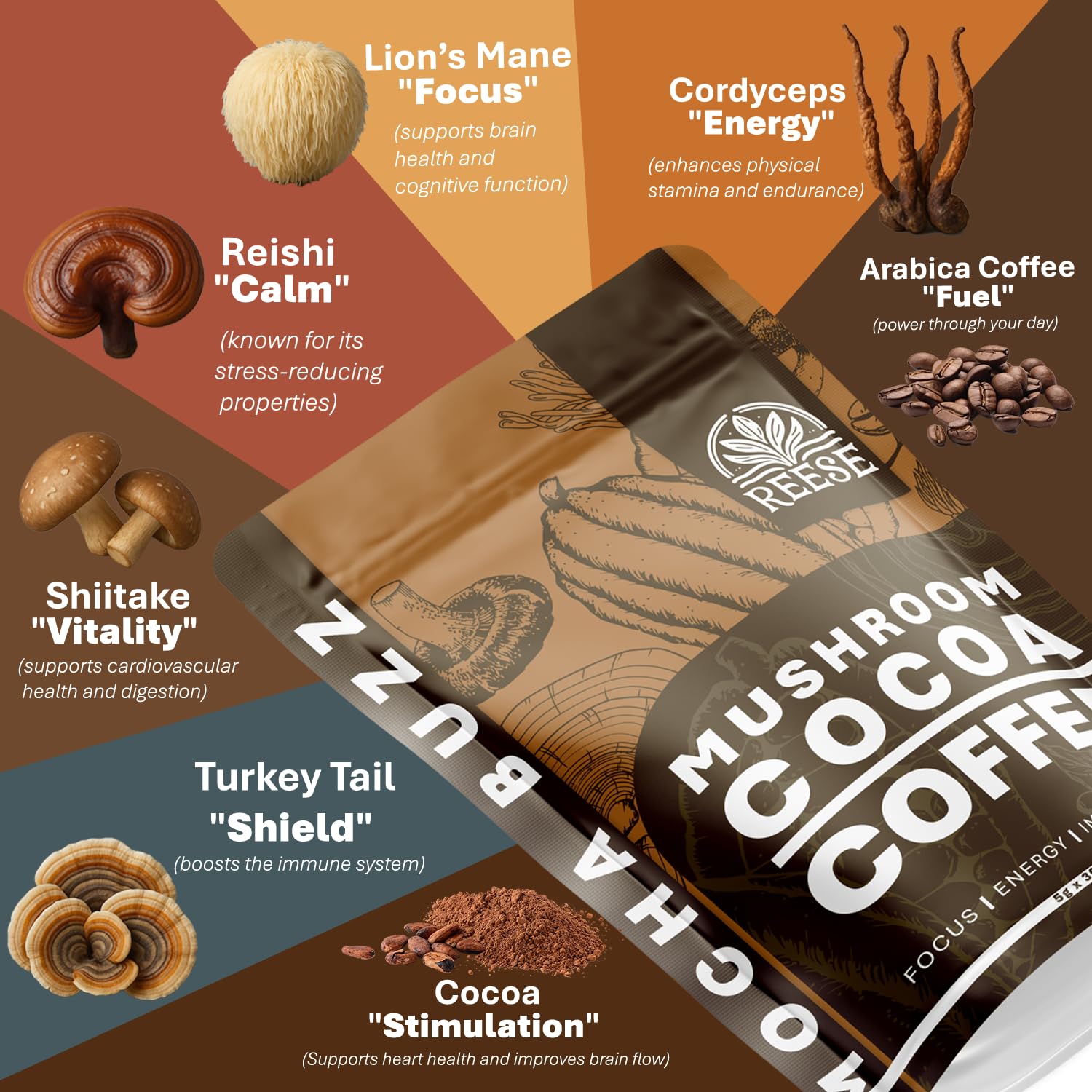 Organic Mushroom Cocoa Coffee - Increases Focus & Energy for Health-Conscious Drinkers - Mocha Buzz, Laxative Free - 30 Packets