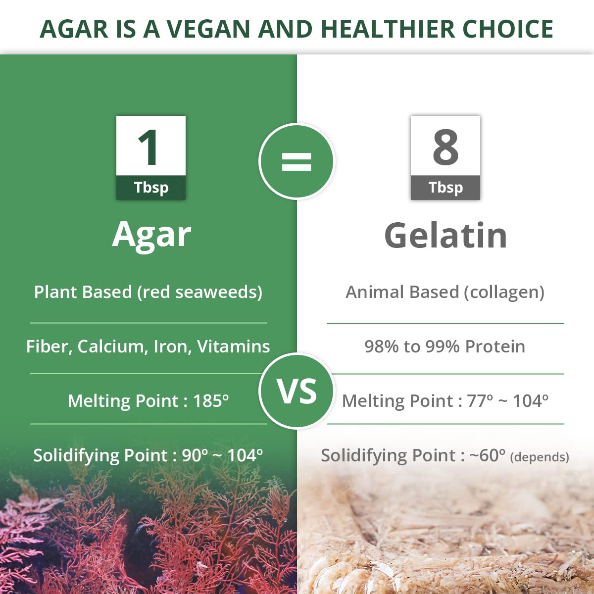 LIVING JIN Agar Agar Powder, 4 oz. Kosher, Plant-Based Gelatin Powder, Vegan Agar Agar, Vegan Jello, Sugar-Free, 100% Natural Red Algae