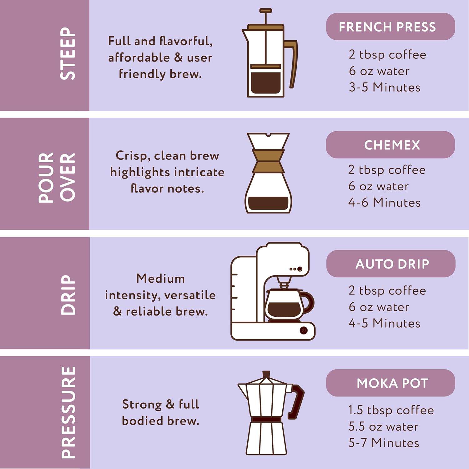 Paramount Roasters Honey Lavender Ground Coffee, 12 oz Bag