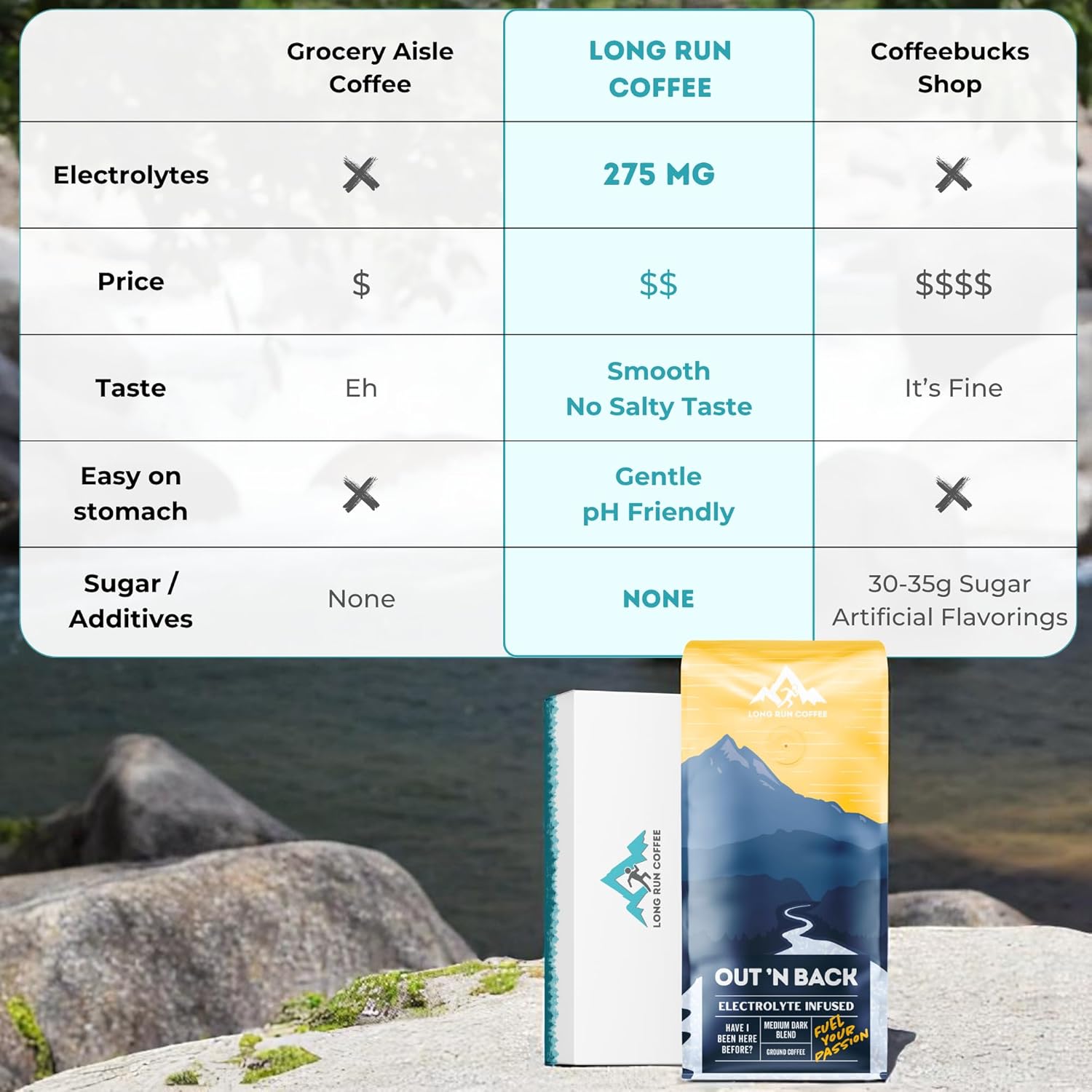 Long Run Coffee – Hydrating Coffee with Electrolytes – All Natrual Energy + Hydration + Recovery for Athletes – Stomach Friendly Electrolyte Coffee for Runners (1 lb, Medium-Dark Roast)