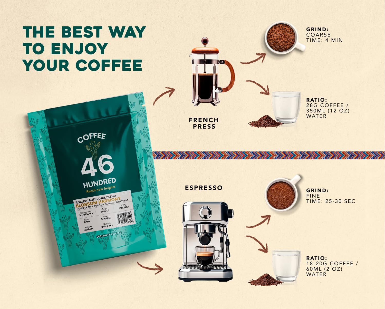 COFFEE 46 HUNDRED® Robust Artisanal Blend Ground Bean Specialty Coffee from Guatemala - 100% Arabica Single Origin - Dark Roast - 311g/11oz - High Altitud Coffee - Grown at 4,600 ft