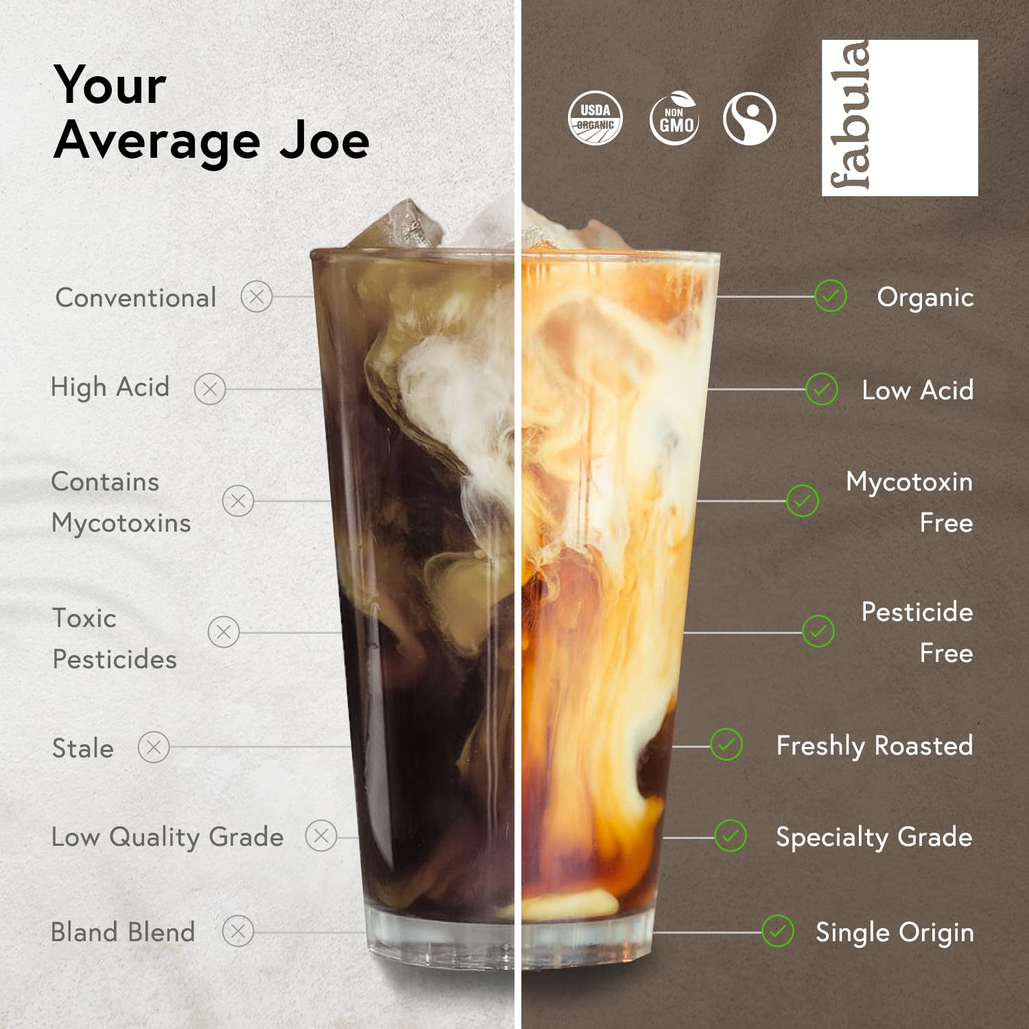 Fabula Low Acid Coffee Beans Whole, Organic Espresso Coffee - Non-GMO - No Molds - Mycotoxins Pesticides Free - Single Origin Coffee - 12 Oz