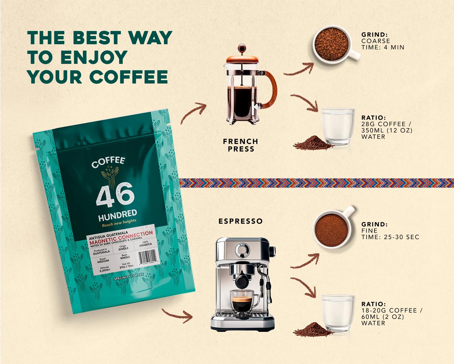 COFFEE 46 HUNDRED® Antigua Guatemala Ground Bean Specialty Coffee from Guatemala - 100% Arabica Single Origin - Medium Roast - 311g/11oz - High Altitude Coffee - Grown at 5,000 ft