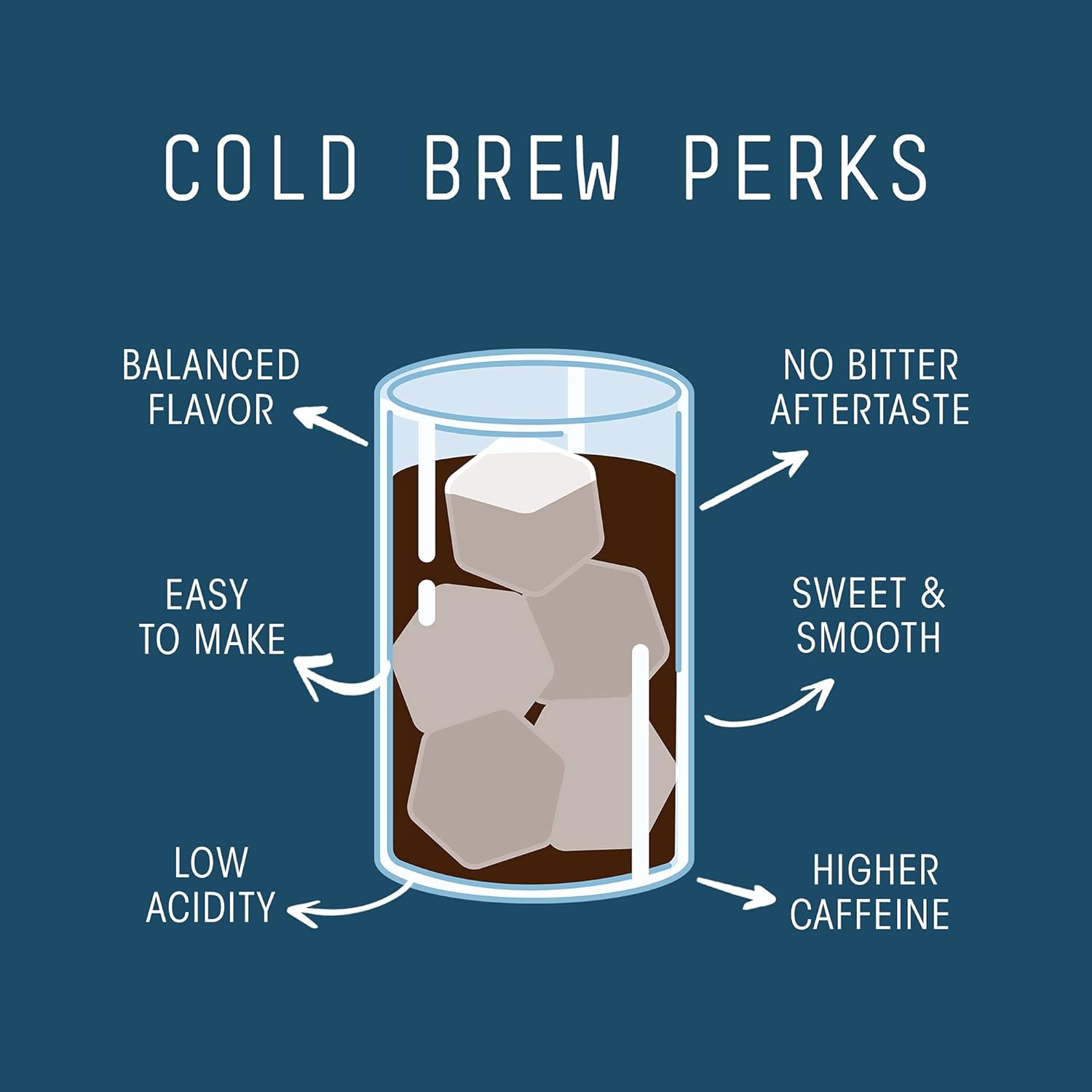 Stone Street Cold Brew Coffee Beans, Breakfast Blend, Low Acid, 100% Arabica, Gourmet Coffee, Medium Roast, Whole Bean, 5 LB