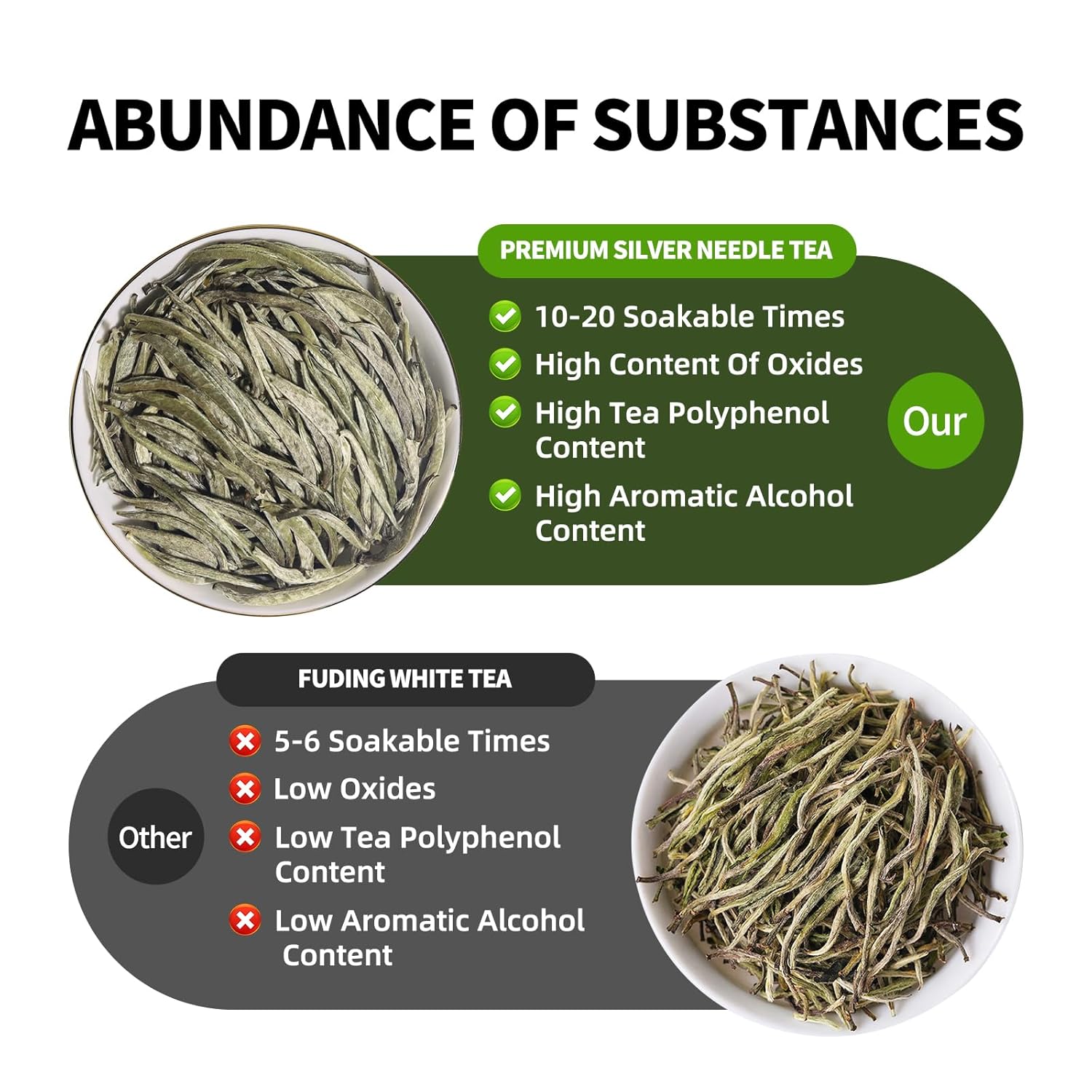 KHS Organic Silver Needle White Tea Grade AAA 70g, Organic Selenium Tea 90g, USDA Certified Chinese Yunnan White Tea Loose Leaf, No Dust Production Workshop