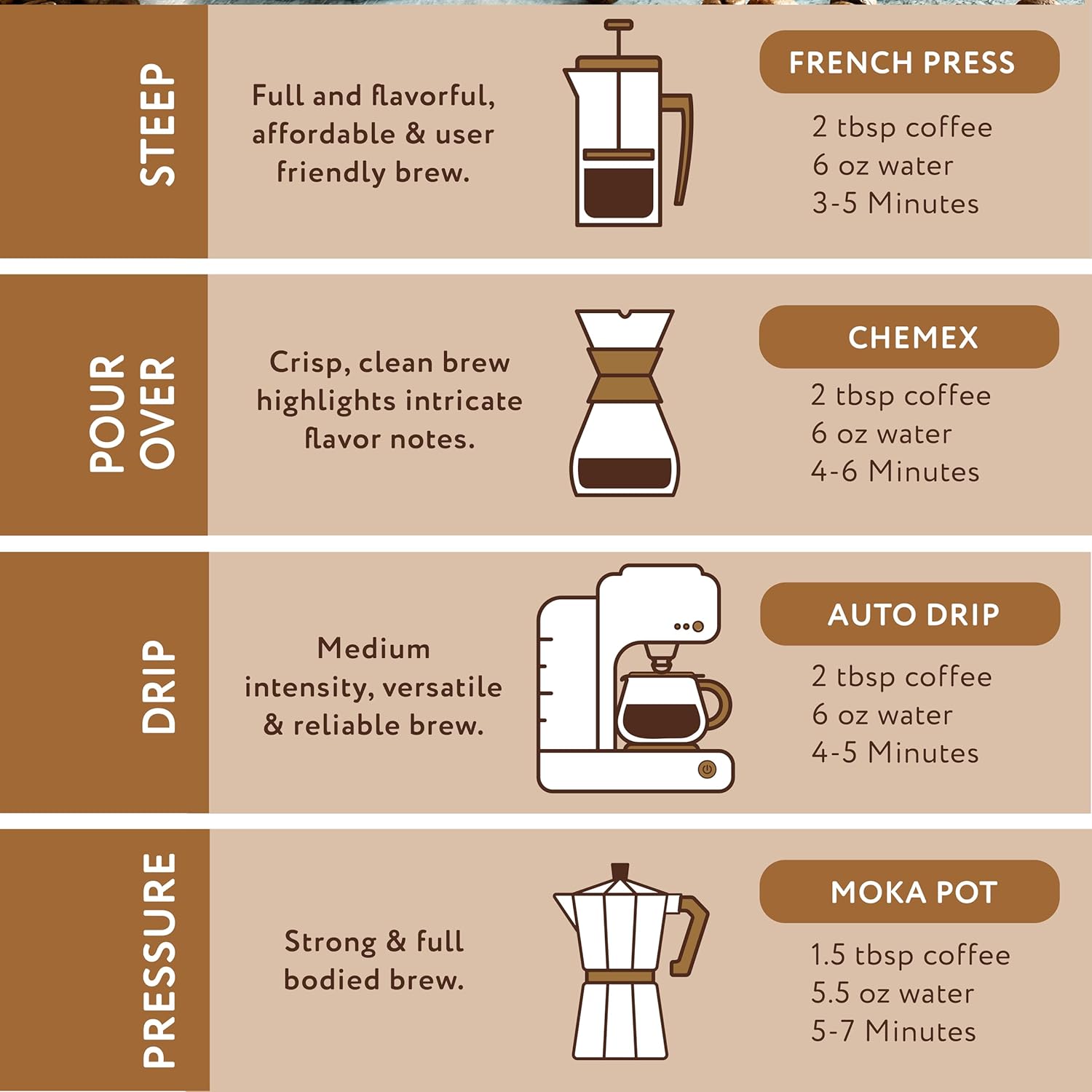 Paramount Roasters, S'Mores Flavored Ground Coffee, 1-12 ounce bag medium roast (Paramount Coffee Company)