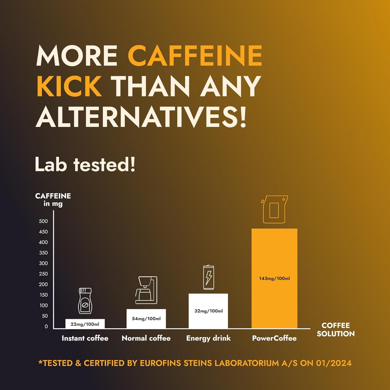 Extra Strong Highly Caffeinated Ground Coffee - 1 Coffeebrewer with Natural Strong Coffee | Brew & Enjoy Anytime, Anywhere | Power Coffee for Camping, Athletes & Gamers