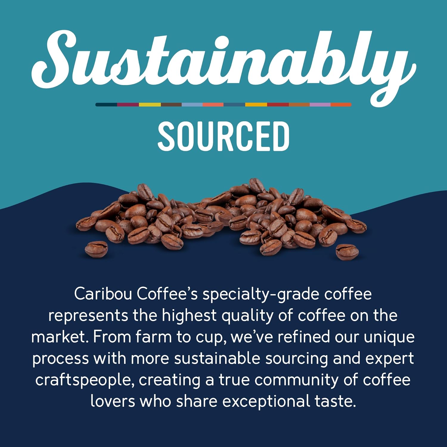 Caribou Coffee, Dark Roast Ground Coffee - Mahogany Blend 72 Ounces (6 Bags of 12 Ounces)