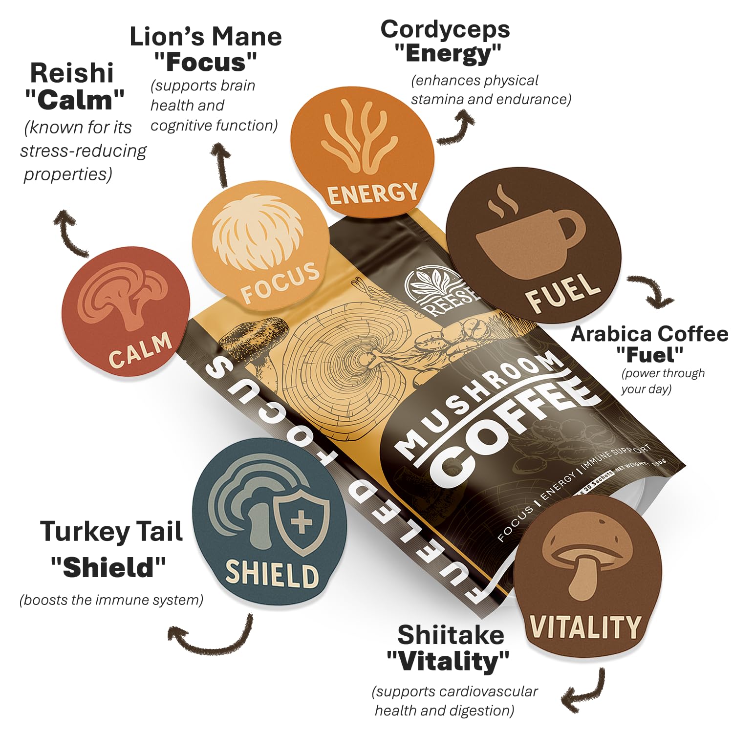 Organic Mushroom Coffee - Fueled Focus with Reishi, Lion’s Mane, Cordyceps, and Turkey Tail – Stress Relief, Brain Health, Energy and Vitality - For Health-Conscious Coffee Drinkers - 30 Sachets