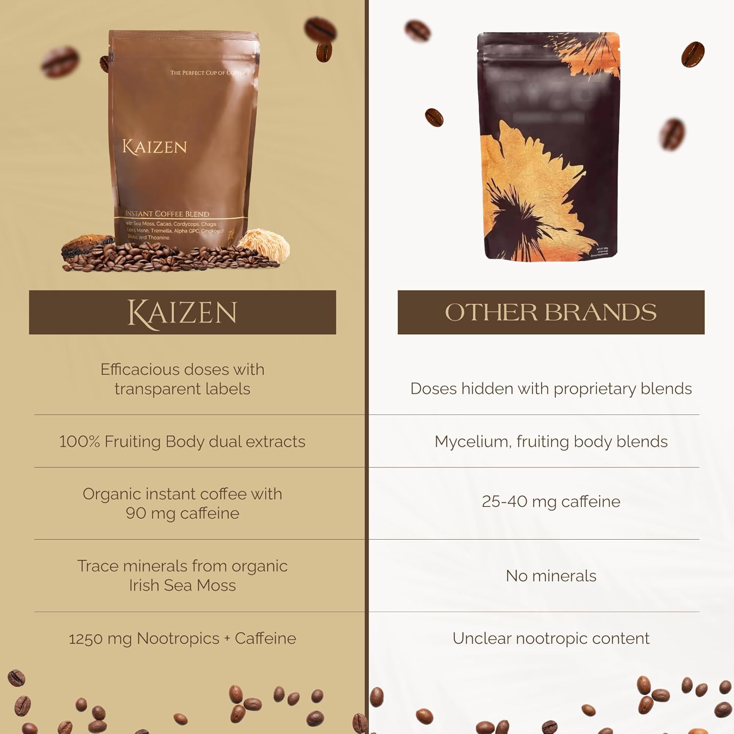 Kaizen Coffee - Premium Mushroom Nootropic Blend With Irish Sea Moss, Coffee, Mushrooms, Cacao, Theanine - Performance, Clarity, Energy, Wellness - Clean Caffeine - Adaptogenic Instant Powder - 12.7oz