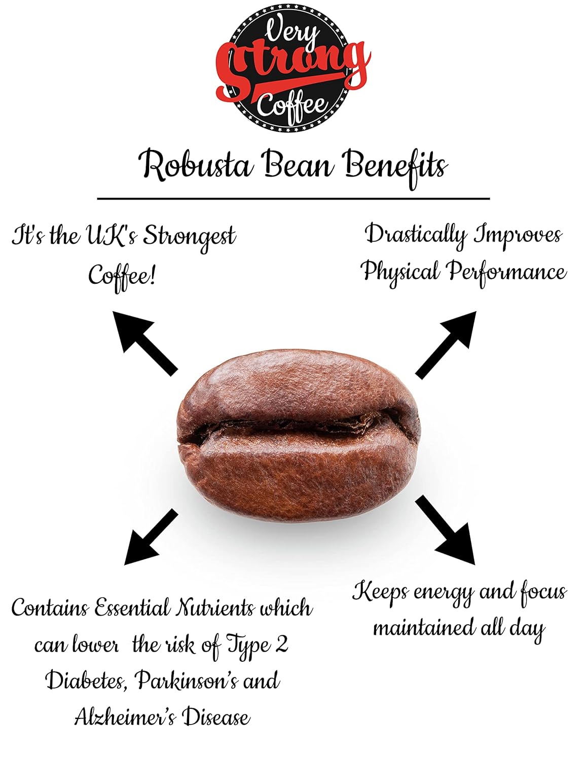 Very Strong Coffee 250g - Ground Beans - 100% ROBUSTA COFFEE - TWICE THE CAFFEINE - TWICE THE TASTE.