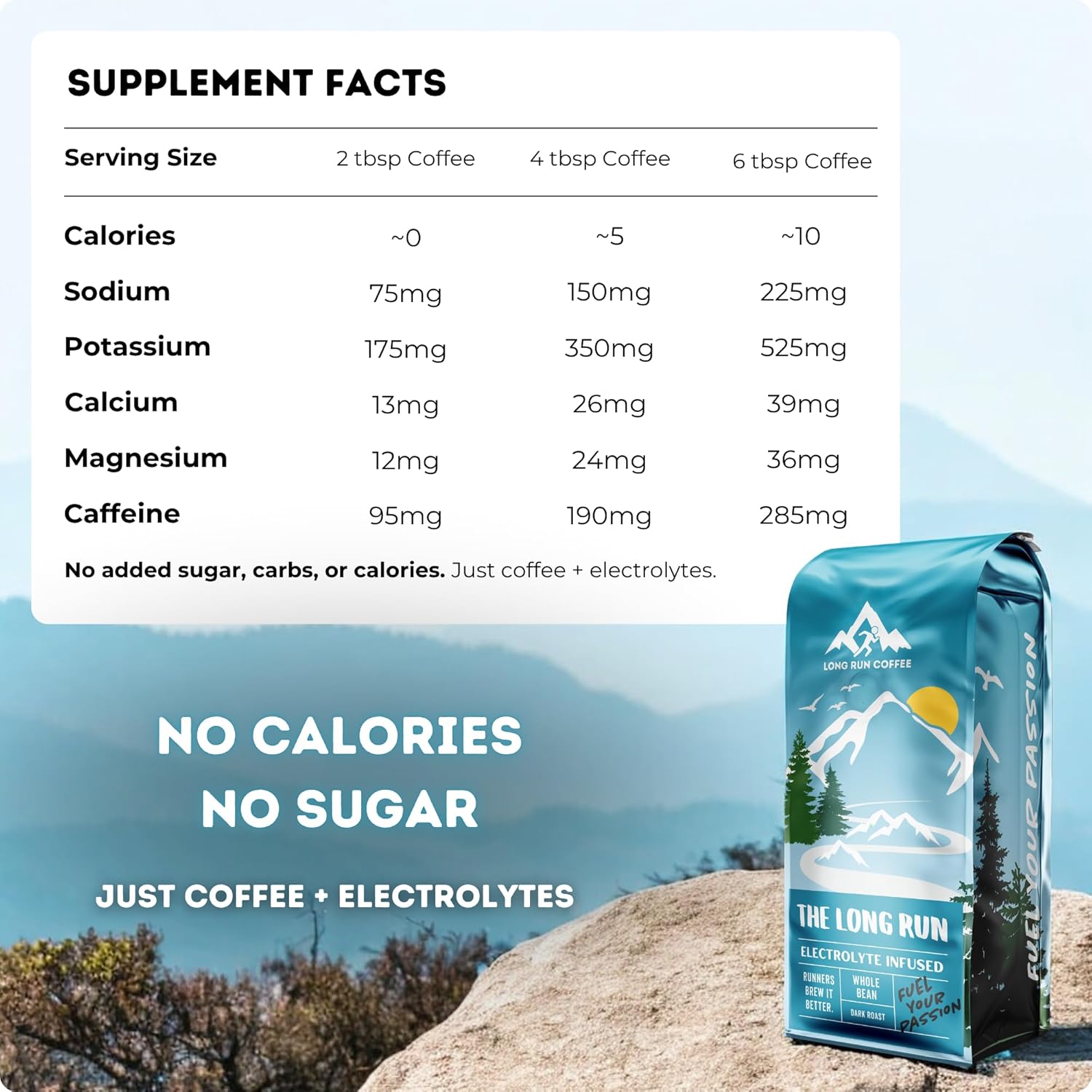 Long Run Coffee – Hydrating Coffee with Electrolytes – All Natrual Energy + Hydration + Recovery for Athletes – Stomach Friendly Electrolyte Coffee for Runners (1 lb, Dark Roast)