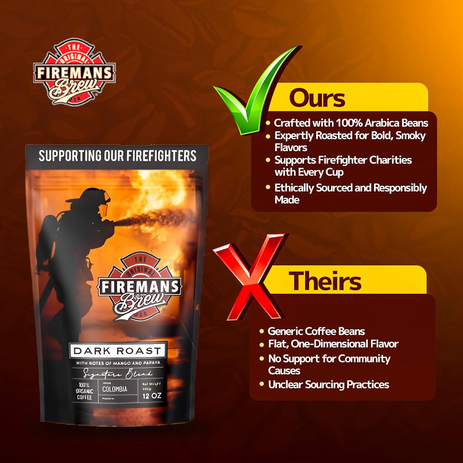 Firemans Brew Dark Roast Coffee – Bold & Robust Ground Coffee – 100% Arabica Beans, Rich, Full-Bodied Flavor – Freshly Roasted Gourmet Coffee – Low Acid, Small Batch Coffee – Supports Firefighter Causes
