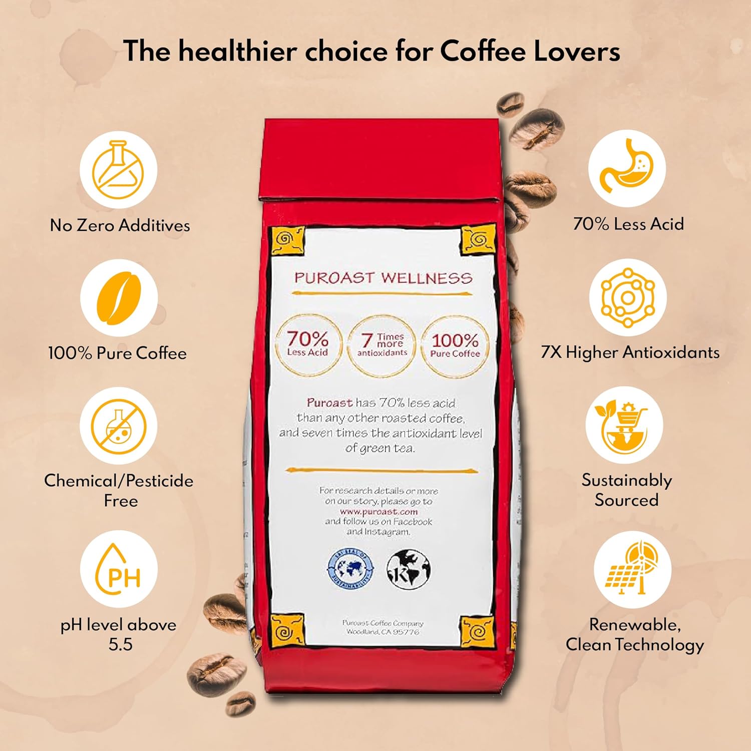 Puroast Low Acid Coffee Flavored Coffee | Mocha Java Ground | Medium Roast | High Antioxidants & High pH |No Bitter Aftertaste | Reduced Heartburn & GERD | Suitable for Cold Brew - 2.2 LB