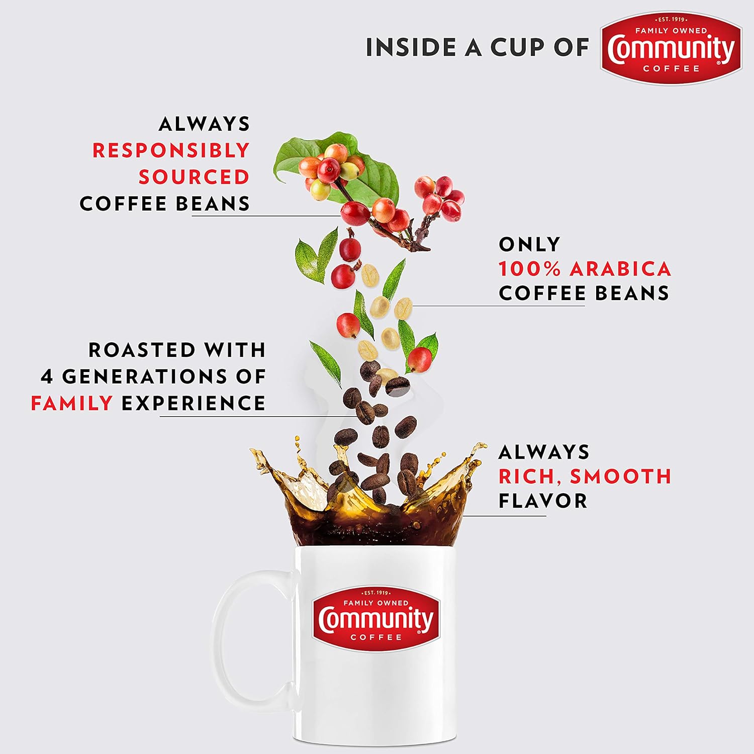 Community Coffee Breakfast Blend Medium Roast Premium Ground 32 Oz Bag, Medium Full Body Smooth Bright Taste, 100% Select Arabica Coffee Beans