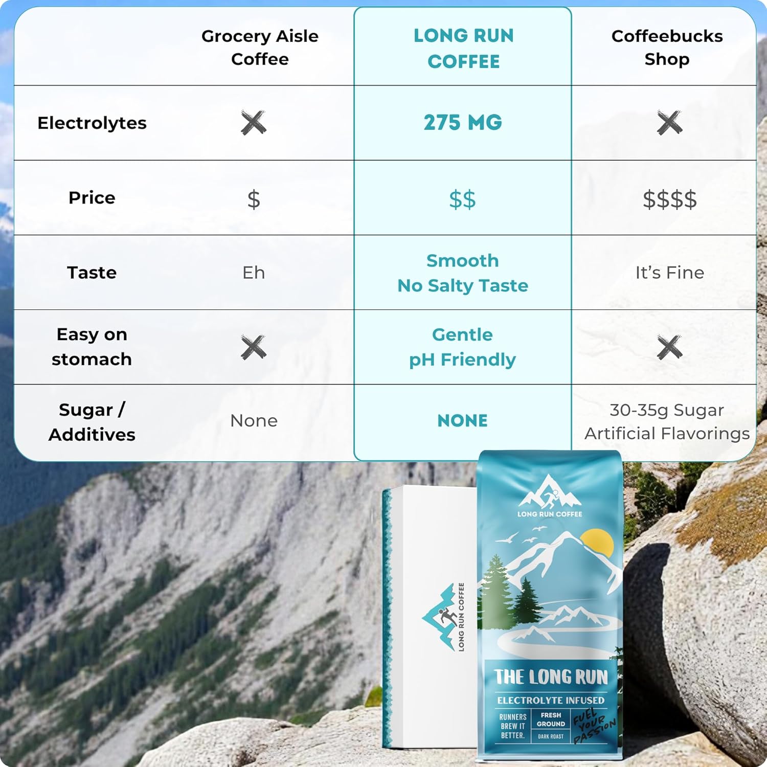 Long Run Coffee – Hydrating Coffee with Electrolytes – All Natrual Energy + Hydration + Recovery for Athletes – Stomach Friendly Electrolyte Coffee for Runners (1 lb, Dark Roast)