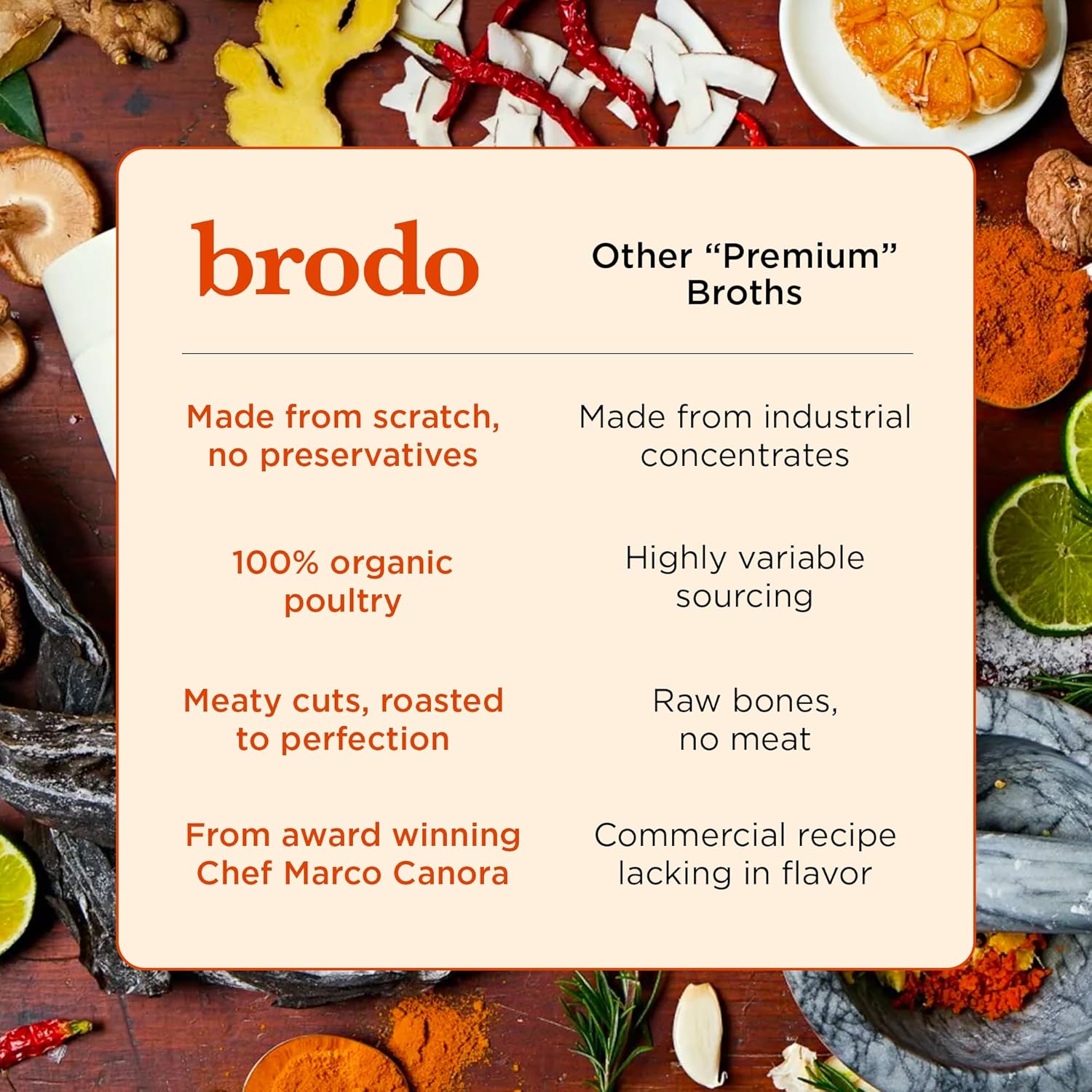 Brodo Classic Variety Pack with Collagen & Protein, Includes Organic Chicken, 100% Grass-Fed Beef, & Hearth Bone Broths for Sipping & Cooking, Nutrient-Dense & Slow-Simmered for Deep Flavor (6x 8.3oz)