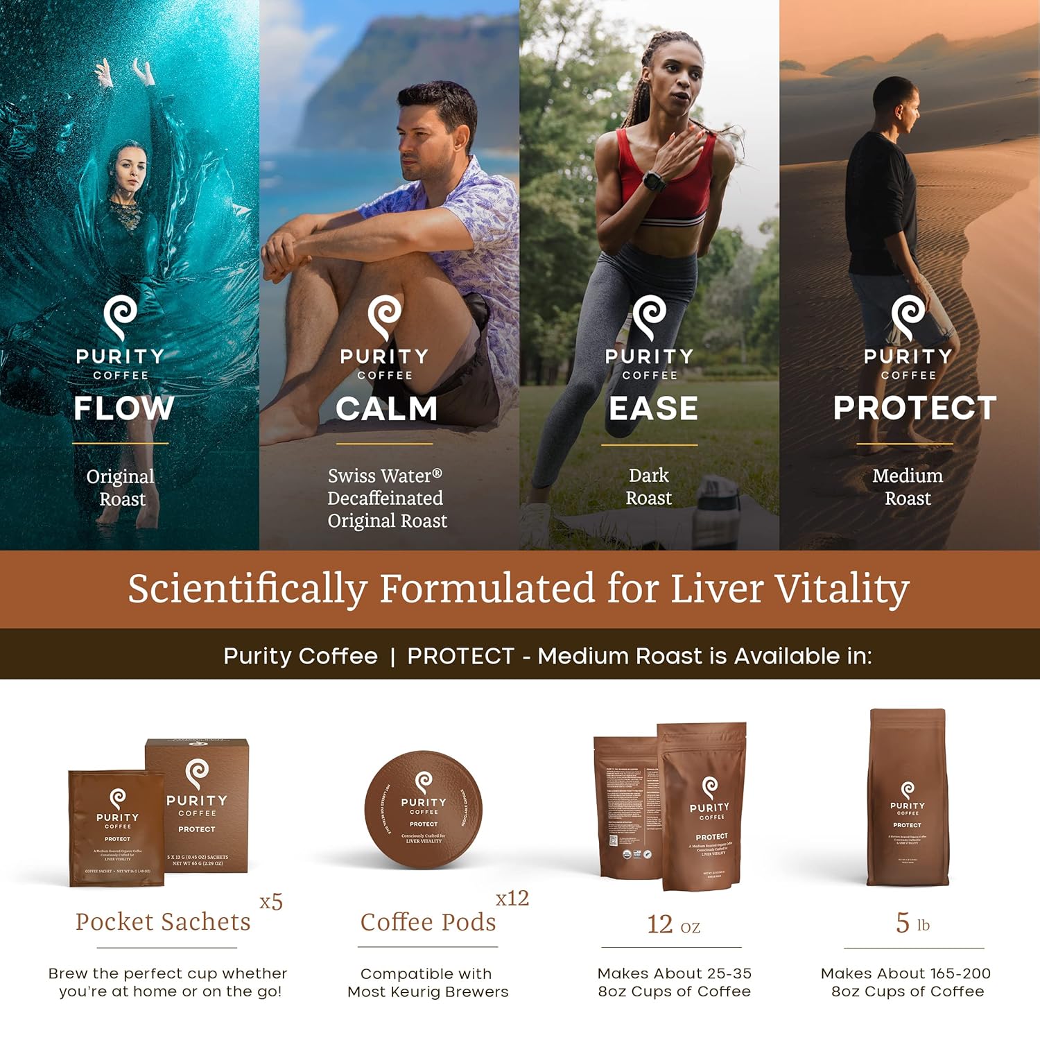 Purity Coffee PROTECT Highest Antioxidant Light-Medium Roast - USDA Certified Organic Specialty Grade Arabica Whole Bean Coffee - Third Party Tested for Mold, Mycotoxins, Pesticides - 12 oz Bag